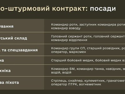 Які посади підпадають під піхотно-штурмовий контракт: повний перелік від Міноборони