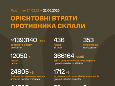 Окупанти втратили на фронті ще 1190 осіб