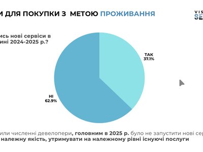 Девелопери зробили ставку на якість, а не нові послуги — дослідження