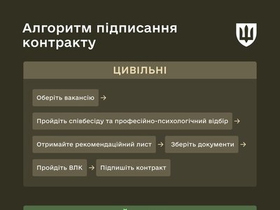 Контракт із ЗСУ по-новому: які прості кроки треба зробити для служби за власним вибором