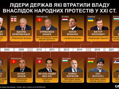 Повалені народом: лідери країн, які втратили владу через протести у XXI столітті