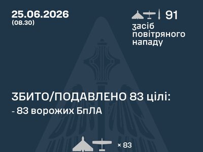 Росія вдарила по Україні “Іскандером” і 90 дронами: є влучання