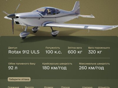 Україна отримала партію навчально-тренувальних літаків ALTO NG