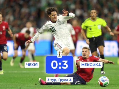 Збірна Мексики вийшла в плей-оф ЧС-2026 зі стовідсотковим показником