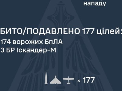 Росія з вечора атакувала сімома балістичними ракетами і 189 дронами