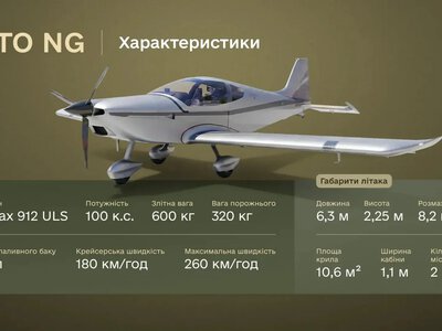 Україна отримала від чехів 10 навчально-тренувальних літаків ALTO NG