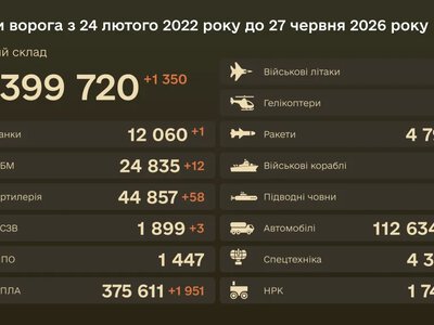 ЗСУ за добу ліквідували 1350 окупантів і майже 2 тисячі БПЛА