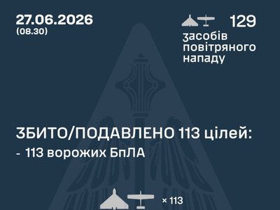 ППО знешкодила 113 зі 129 безпілотників, якими росіяни з вечора атакували Україну
