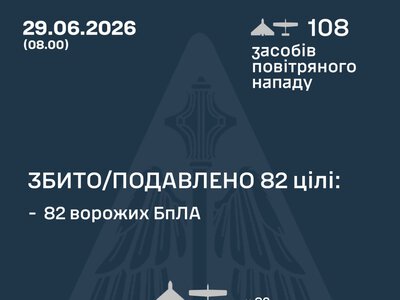 ППО знешкодила 82 дрони, якими Росія атакувала Україну