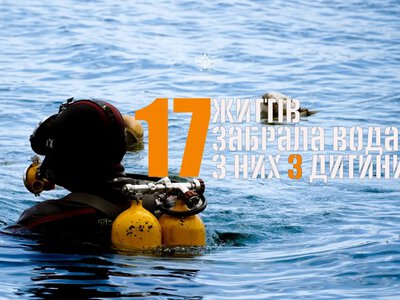 На Львівщині від початку року вода забрала життя 17 людей: рятувальники закликали дотримуватися правил безпеки