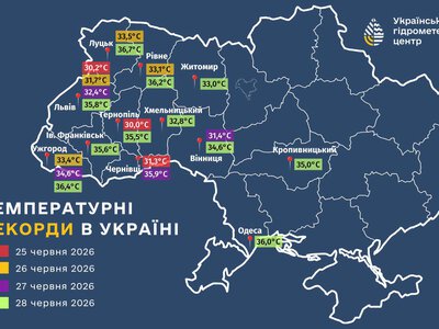 В Україні зафіксували нові температурні рекорди – Укргідрометцентр