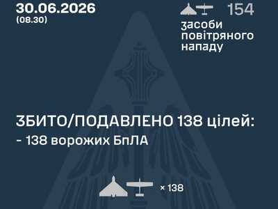 РФ запустила по Україні 154 БпЛА: 13 досягли цілей