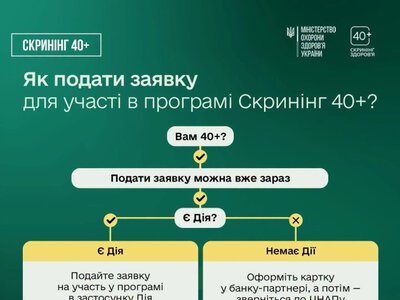 Скринінг здоров’я 40+: подати заявку тепер можна без прив’язки до дня народження