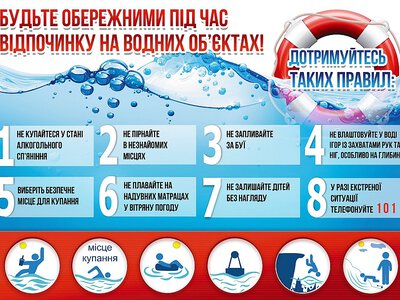 За дві доби на водоймах Миколаївської області потонули двоє людей