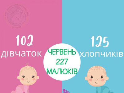 У червні в Рівному народилися 227 малюків