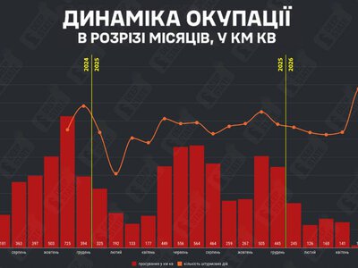 У червні росіяни окупували 84 кв км української території — DeepState
