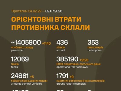 Генштаб оприлюднив втрати російської армії станом на 2 липня