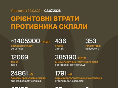 NYT: Російські війська зазнають рекордних втрат в Україні