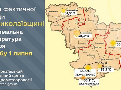 Аномальна спека в Миколаївській області: Очаків та Березанка оновили температурні рекорди