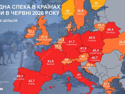 Розпечена Європа: температурні рекорди європейських країн у червні