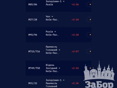 Затримуються потяги із Запоріжжя та у напрямку міста: деякі рейси відстають від графіка більш ніж на три години
