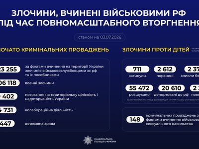 Понад 223 тисячі справ: воєнні злочини рф в Україні