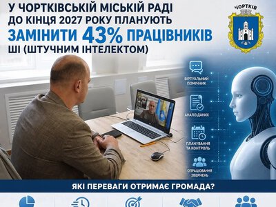  Штучний інтелект замість чиновників: у Чорткові готують масштабну реформу міськради 