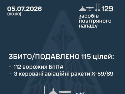 Сили ППО знешкодили 115 повітряних цілей під час нічної атаки РФ