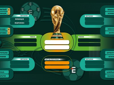 Визначилась перша пара чвертьфіналістів ЧС 2026: результати усіх матчів 1/8 фіналу та сітка плейоф