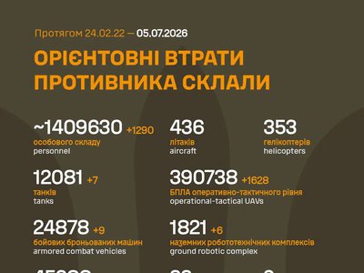 Російська армія за добу втратила на війні проти України ще 1290 загарбників