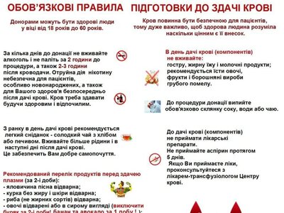 Херсон шукає донорів із негативними групами крові для поранених