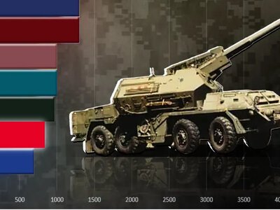 Гармаші 100-ї ОМБр увійшли до топ-15 найкращих артилерійських підрозділів ЗСУ за підсумками червня