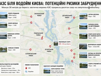 АЗС біля київських озер створюють екологічні ризики: журналісти назвали небезпечні локації