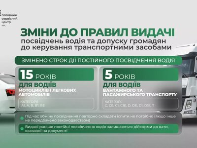 В Україні змінюють правила видачі посвідчень водія: уряд встановив нові строки дії документів