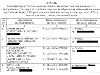 Чотирьом власникам у Херсоні встановили 100% пільгу за заміновані землі