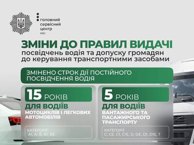В Україні змінили правила видачі посвідчень водія: що потрібно знати