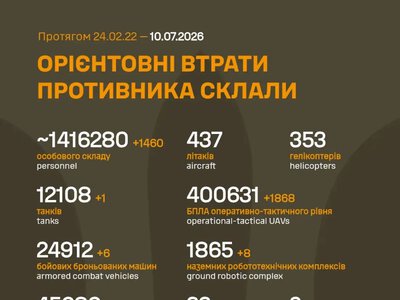 Окупанти втратили на фронті ще 1460 осіб
