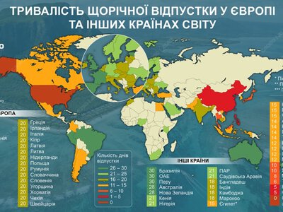 Не 24 дні: найдовші законні відпустки у жителів Іспанії, Франції, Бразилії та ОАЕ