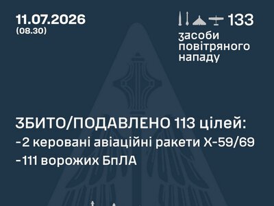 Збито/подавлено 2 російські ракети Х-59/69 та 111 БПЛА