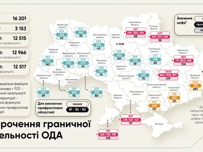 У Житомирській ОВА можуть скоротити майже 200 посад: уряд готує реформу місцевих адміністрацій