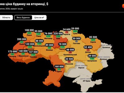 Ціни на приватні будинки в Україні: в яких містах найдорожчі