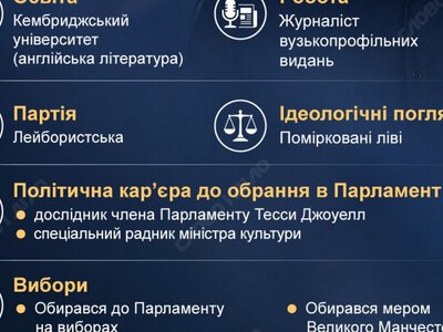 Зміна прем'єра Британії: що відомо про ймовірного наступника Стармера Енді Бернема