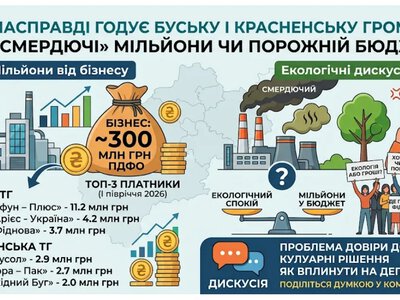 Хто насправді годує Буську і Красненську громади або «смердючі» мільйони чи порожній бюджет?
