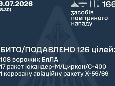 Повітряні сили розповіли, чим росіяни атакували Україну цієї ночі
