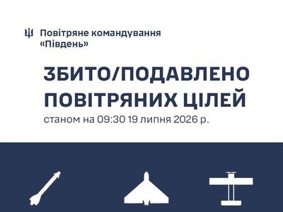 Протягом доби на Півдні України знищено 95 російських повітряних цілей