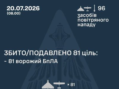 ППО України збила та подавила 81 повітряну ціль під час нічної атаки РФ