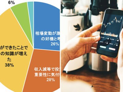 「日本の個人投資家に異変…いま急増している『プロップトレード』とは？」