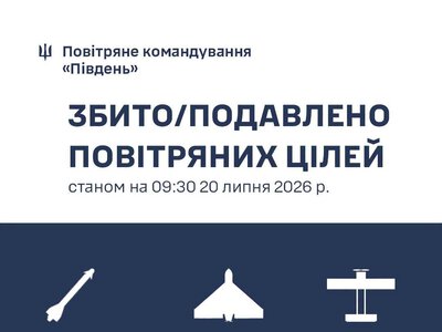 Протягом доби на Півдні України знищено 95 російських повітряних цілей