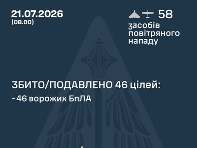ППО знешкодила 46 дронів, якими Росія атакувала Україну