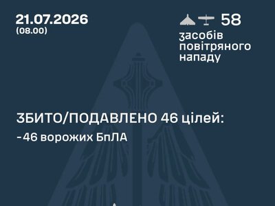 Атака 21 липня: ППО знешкодила 46 з 58 російських дронів